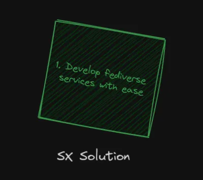 Sticky note that represents the Protosocial SX solution and reads "Develop fediverse services with ease".
