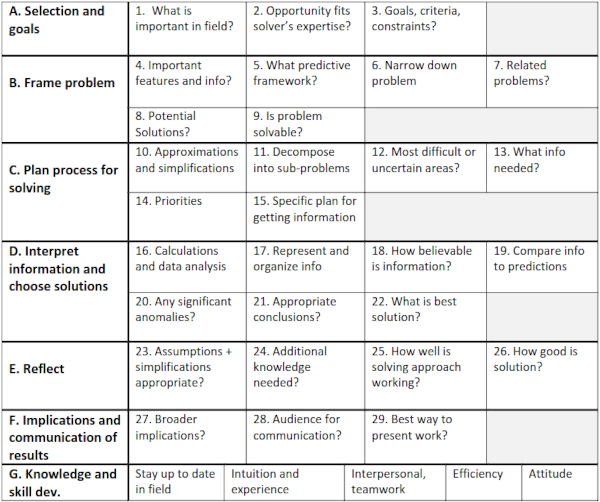 Snapshot of Table 2 from page 21 in the paper.