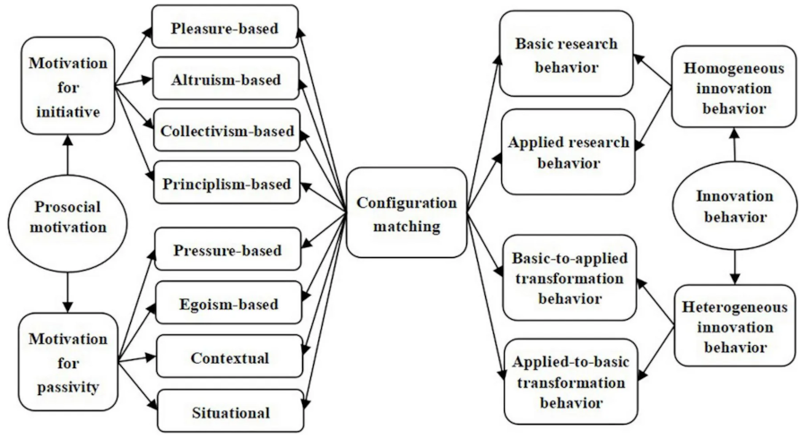 Copy of Figure 1 from the paper of Yuting Lu et al, that is linked below.