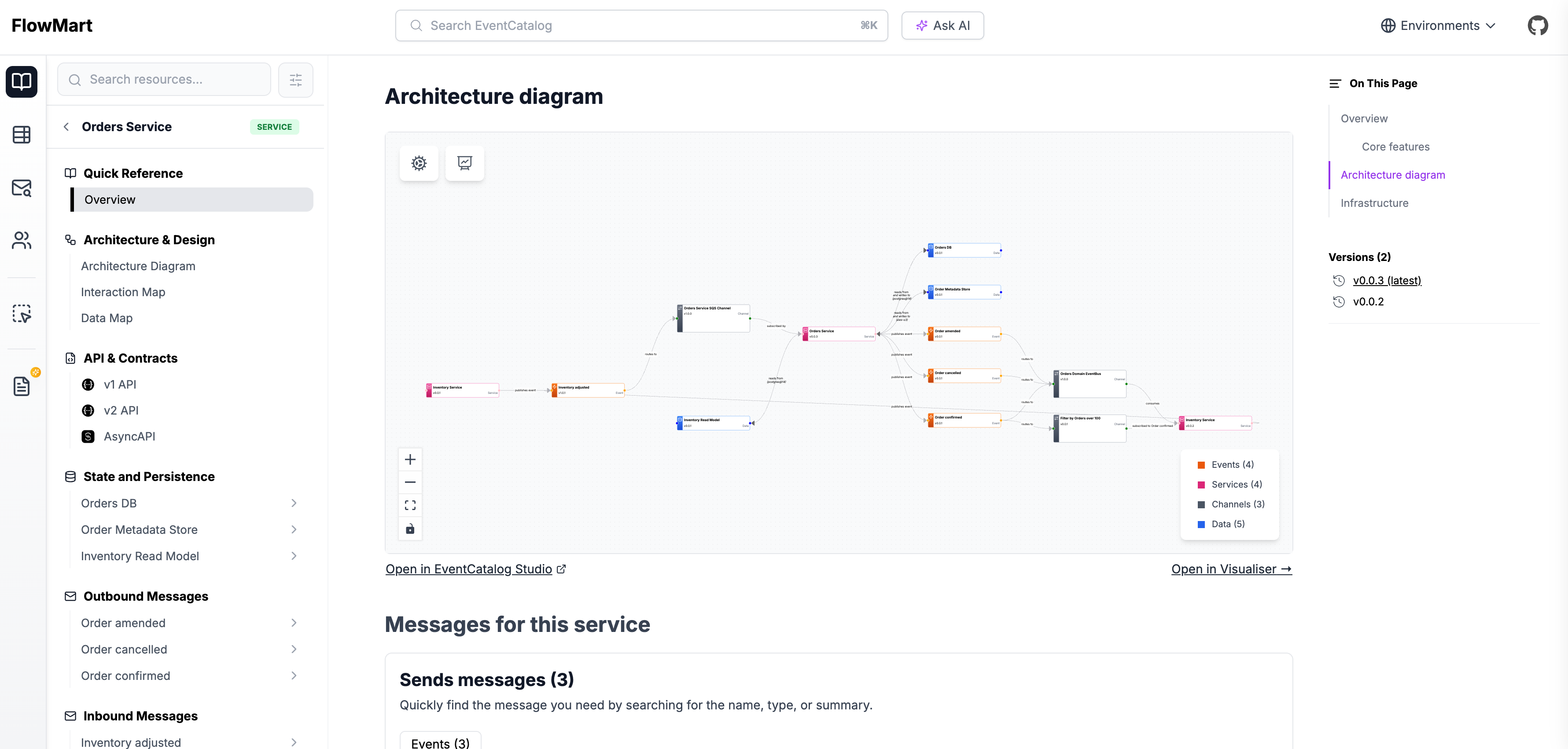 Screenshot of the EventCatalog user interface, copied from the project website.