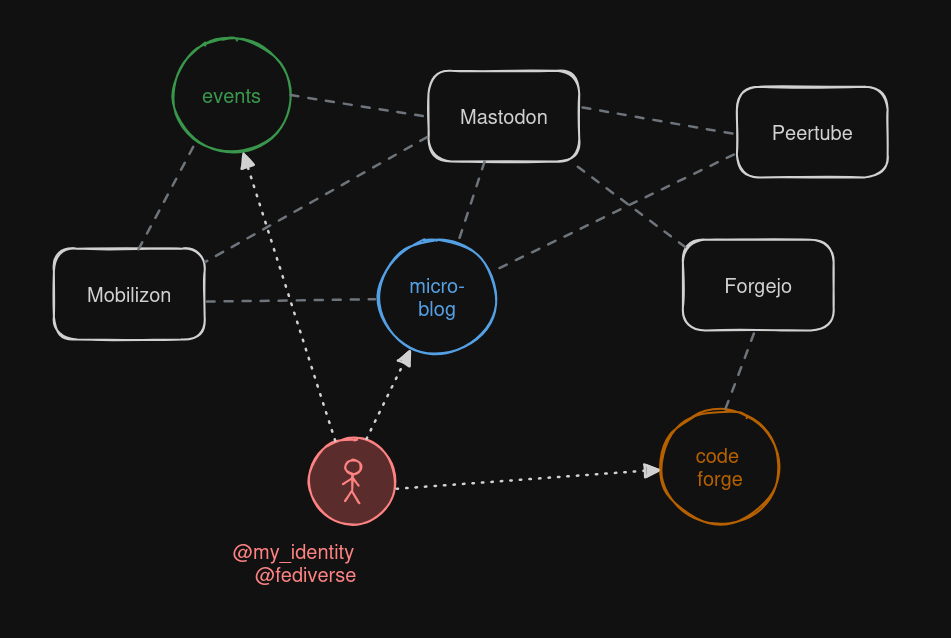 https://coding.social/blog/prosocial-web/ social preview image